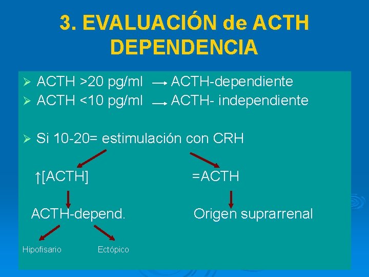 3. EVALUACIÓN de ACTH DEPENDENCIA ACTH >20 pg/ml Ø ACTH <10 pg/ml Ø Ø