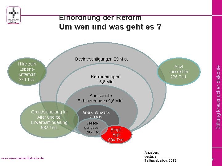 Einordnung der Reform Um wen und was geht es ? Hilfe zum Lebensunterhalt 370