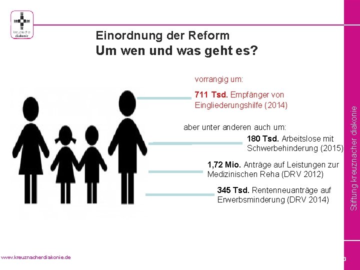 Einordnung der Reform Um wen und was geht es? 711 Tsd. Empfänger von Eingliederungshilfe