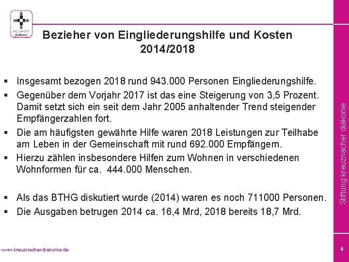 § Insgesamt bezogen 2018 rund 943. 000 Personen Eingliederungshilfe. § Gegenüber dem Vorjahr 2017