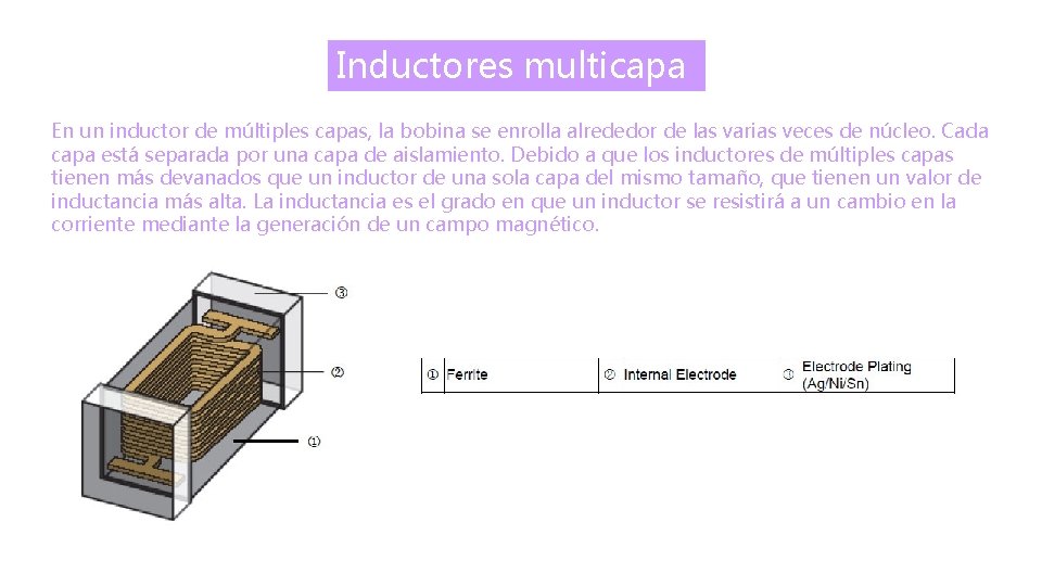 Inductores multicapa En un inductor de múltiples capas, la bobina se enrolla alrededor de