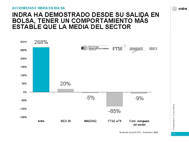 ACCIONISTAS E INDRA EN BOLSA INDRA HA DEMOSTRADO DESDE SU SALIDA EN BOLSA, TENER