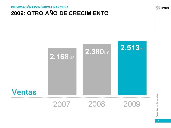 INFORMACIÓN ECONÓMICO-FINANCIERA 2009: OTRO AÑO DE CRECIMIENTO Ventas 2007 2008 2009 Presentación Corporativa 2.