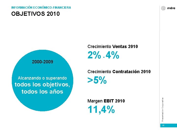 INFORMACIÓN ECONÓMICO-FINANCIERA OBJETIVOS 2010 Crecimiento Ventas 2010 2000 -2009 2% - 4% Crecimiento Contratación