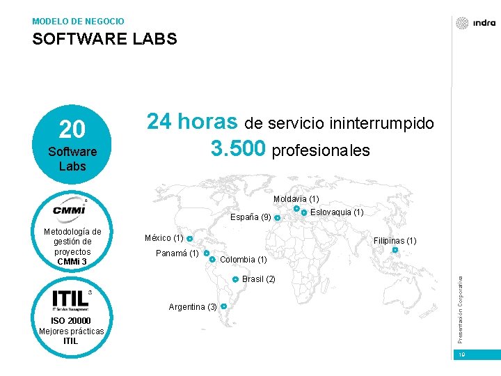 MODELO DE NEGOCIO SOFTWARE LABS 20 Software Labs 24 horas de servicio ininterrumpido 3.