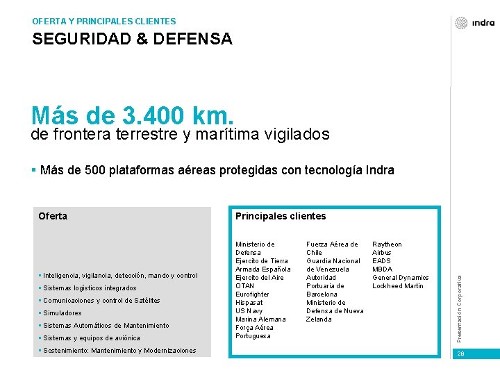 OFERTA Y PRINCIPALES CLIENTES SEGURIDAD & DEFENSA Más de 3. 400 km. de frontera