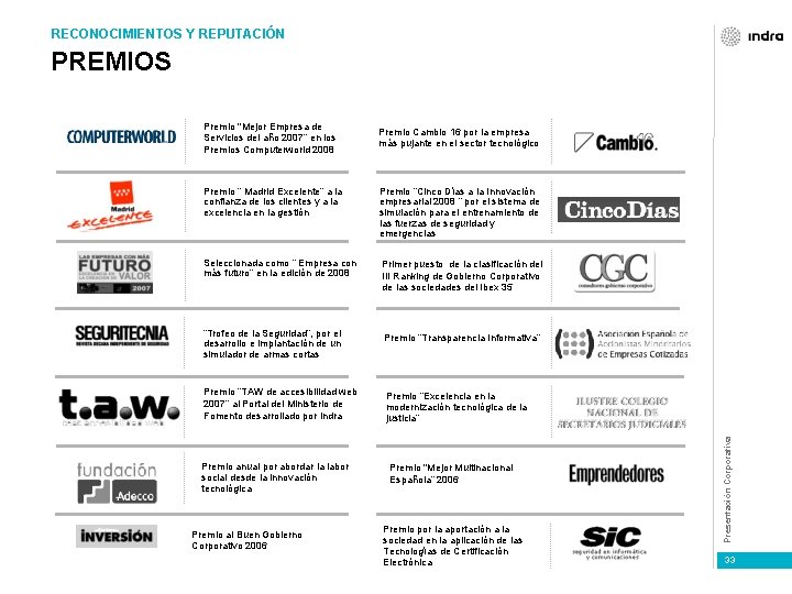 RECONOCIMIENTOS Y REPUTACIÓN PREMIOS Premio Cambio 16 por la empresa más pujante en el