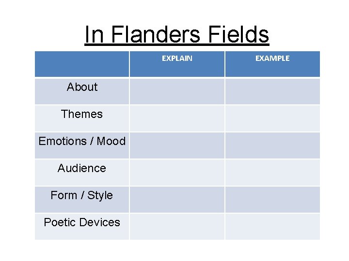 In Flanders Fields EXPLAIN About Themes Emotions / Mood Audience Form / Style Poetic