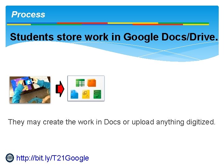 Process Students store work in Google Docs/Drive. They may create the work in Docs