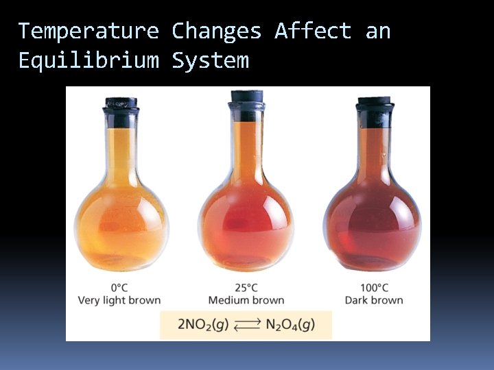 Temperature Changes Affect an Equilibrium System 