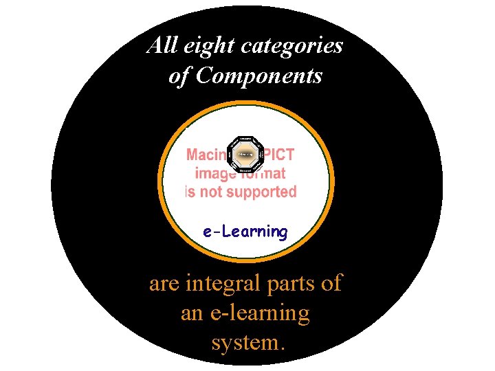 All eight categories of Components e-Learning are integral parts of an e-learning system. 