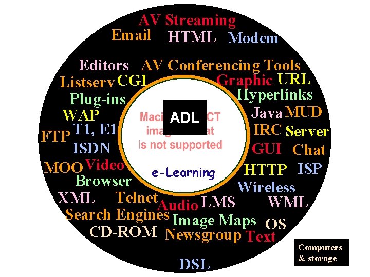 AV Streaming Email HTML Modem Editors AV Conferencing Tools Graphic URL Listserv CGI Hyperlinks