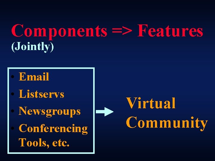 Components => Features (Jointly) • • Email Listservs Newsgroups Conferencing Tools, etc. Virtual Community