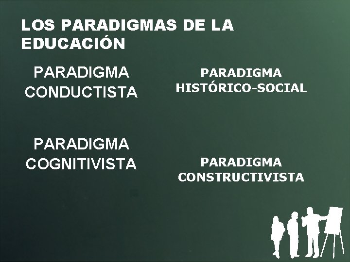 LOS PARADIGMAS DE LA EDUCACIÓN PARADIGMA CONDUCTISTA PARADIGMA COGNITIVISTA PARADIGMA HISTÓRICO-SOCIAL PARADIGMA CONSTRUCTIVISTA 