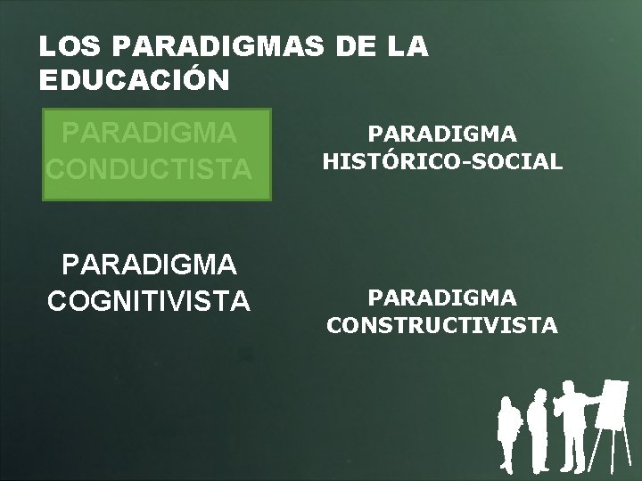 LOS PARADIGMAS DE LA EDUCACIÓN PARADIGMA CONDUCTISTA PARADIGMA COGNITIVISTA PARADIGMA HISTÓRICO-SOCIAL PARADIGMA CONSTRUCTIVISTA 