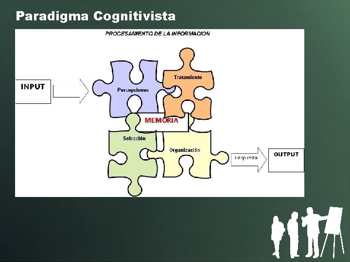 Paradigma Cognitivista 