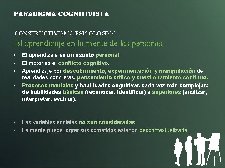 PARADIGMA COGNITIVISTA CONSTRUCTIVISMO PSICOLÓGICO: El aprendizaje en la mente de las personas. • •