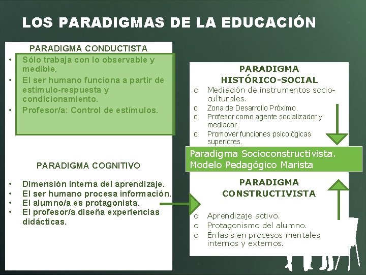 LOS PARADIGMAS DE LA EDUCACIÓN • • • PARADIGMA CONDUCTISTA Sólo trabaja con lo