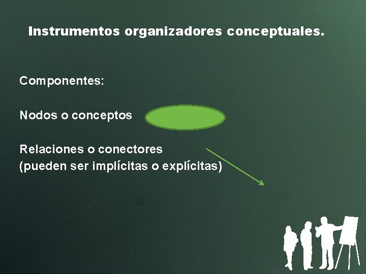 Instrumentos organizadores conceptuales. Componentes: Nodos o conceptos Relaciones o conectores (pueden ser implícitas o