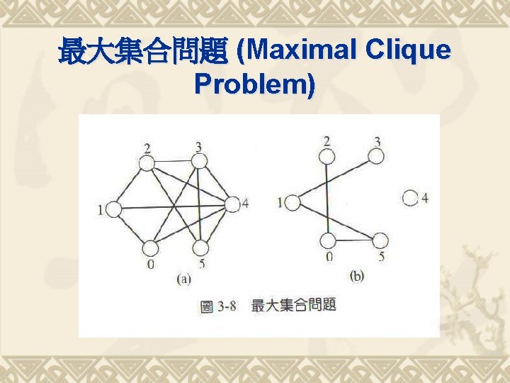 最大集合問題 (Maximal Clique Problem) 