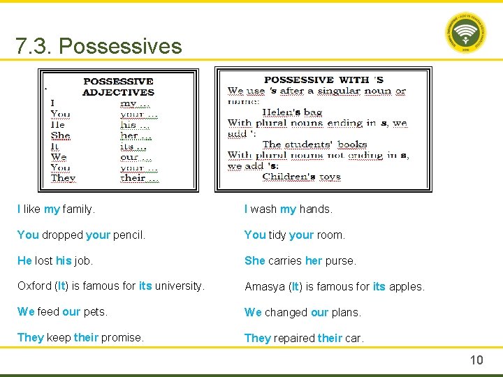 7. 3. Possessives I like my family. I wash my hands. You dropped your