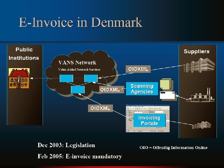 Lausn dana – infrastructure mynd 