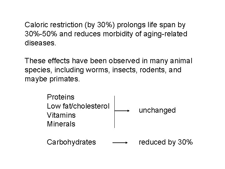 Caloric restriction (by 30%) prolongs life span by 30%-50% and reduces morbidity of aging-related