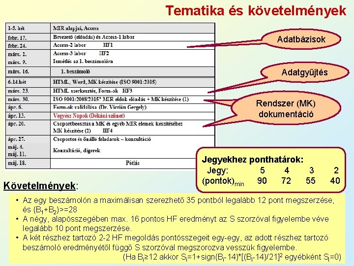 Tematika és követelmények Adatbázisok Adatgyűjtés Rendszer (MK) dokumentáció Követelmények: Jegyekhez ponthatárok: Jegy: 5 4