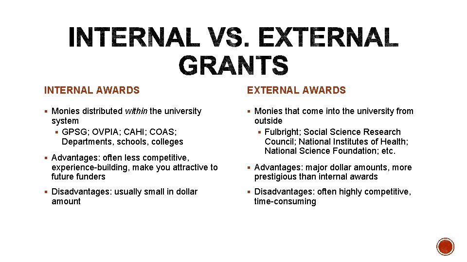 INTERNAL AWARDS EXTERNAL AWARDS § Monies distributed within the university § Monies that come