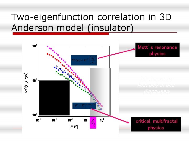 Two-eigenfunction correlation in 3 D Anderson model (insulator) Mott’s resonance physics Ideal insulator limit