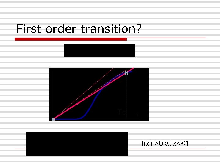 First order transition? T Tc T f(x)->0 at x<<1 