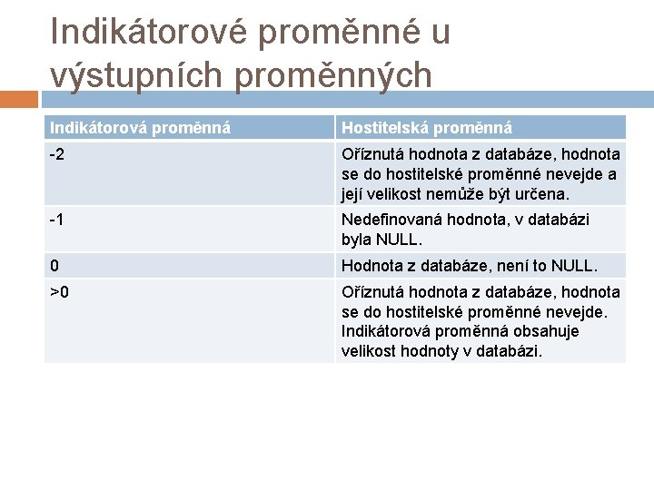 Indikátorové proměnné u výstupních proměnných Indikátorová proměnná Hostitelská proměnná -2 Oříznutá hodnota z databáze,