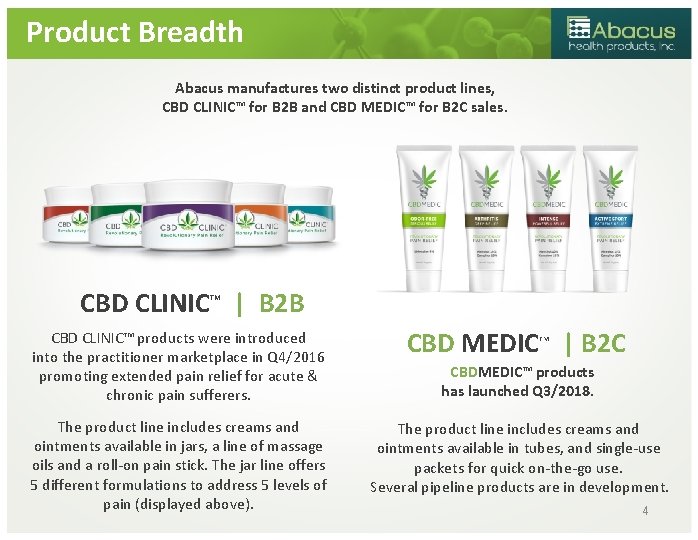 Product Breadth Abacus manufactures two distinct product lines, CBD CLINICTM for B 2 B