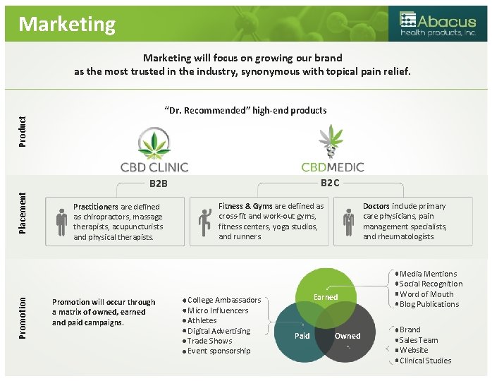 Marketing Promotion Placement Product Marketing will focus on growing our brand as the most