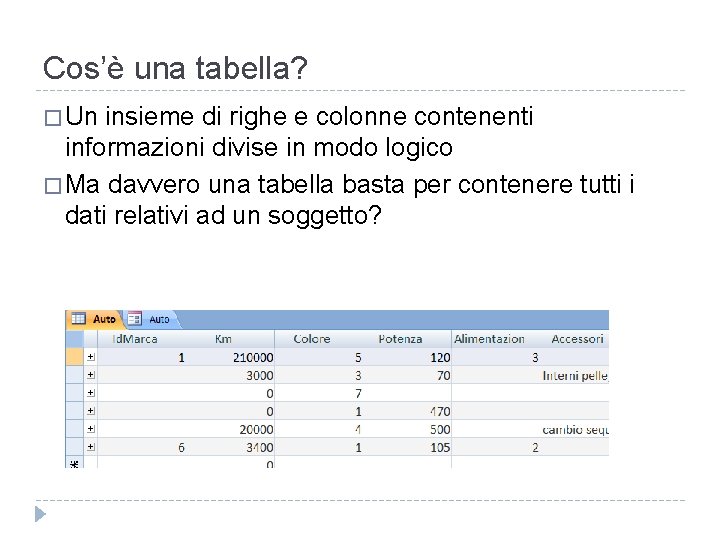 Cos’è una tabella? � Un insieme di righe e colonne contenenti informazioni divise in