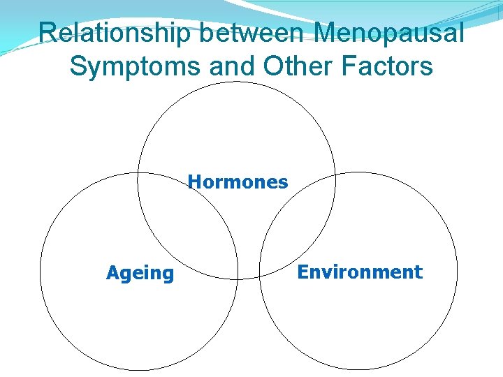Relationship between Menopausal Symptoms and Other Factors Hormones Ageing Environment 