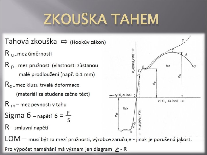 ZKOUŠKA TAHEM Při této zkoušce tahové, trhací stroj kreslí na milimetrový papír upnutý na