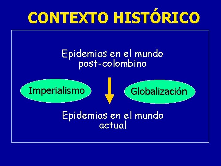 CONTEXTO HISTÓRICO Epidemias en el mundo post-colombino Imperialismo Globalización Epidemias en el mundo actual CONTEXTO HISTÓRICO Epidemias en el mundo post-colombino Imperialismo Globalización Epidemias en el mundo actual