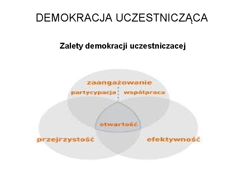 DEMOKRACJA UCZESTNICZĄCA Zalety demokracji uczestniczacej 