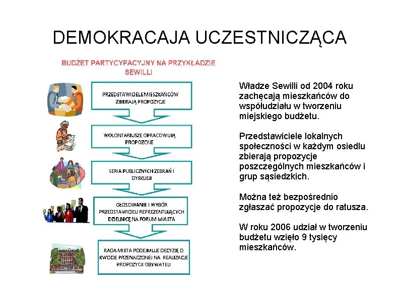 DEMOKRACAJA UCZESTNICZĄCA Władze Sewilli od 2004 roku zachęcają mieszkańców do współudziału w tworzeniu miejskiego