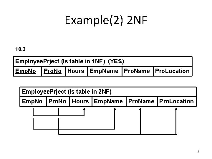 Database Systems Lecture 16 Chapter 10 Normalization Second