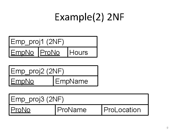 Database Systems Lecture 16 Chapter 10 Normalization Second