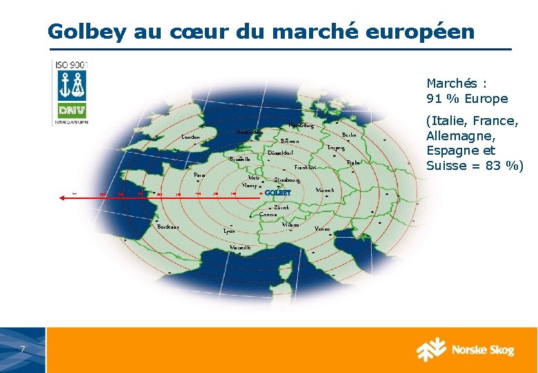 Golbey au cœur du marché européen Marchés : 91 % Europe Amsterdam London Brussells