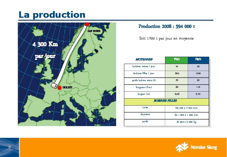 La production CAP NORD Production 2008 : 594 000 t Soit 1700 t par