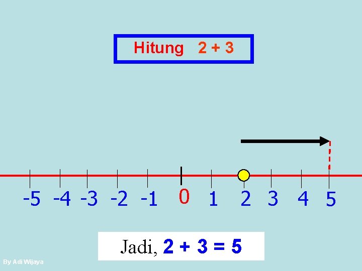 Hitung 2 + 3 -5 -4 -3 -2 -1 0 1 2 3 4