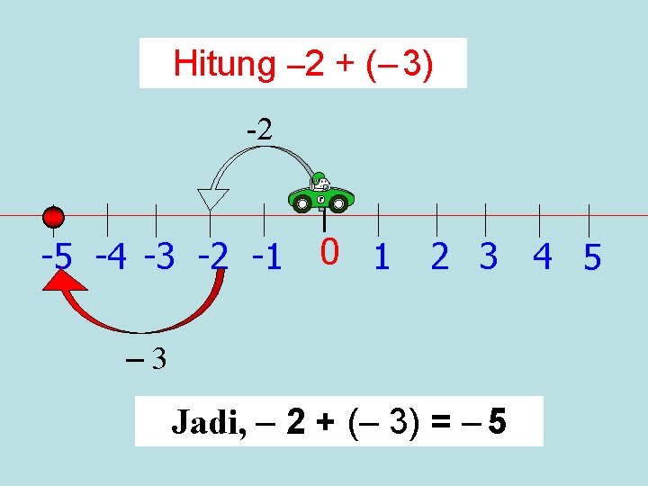 Hitung – 2 + (– 3) -2 -5 -4 -3 -2 -1 0 1