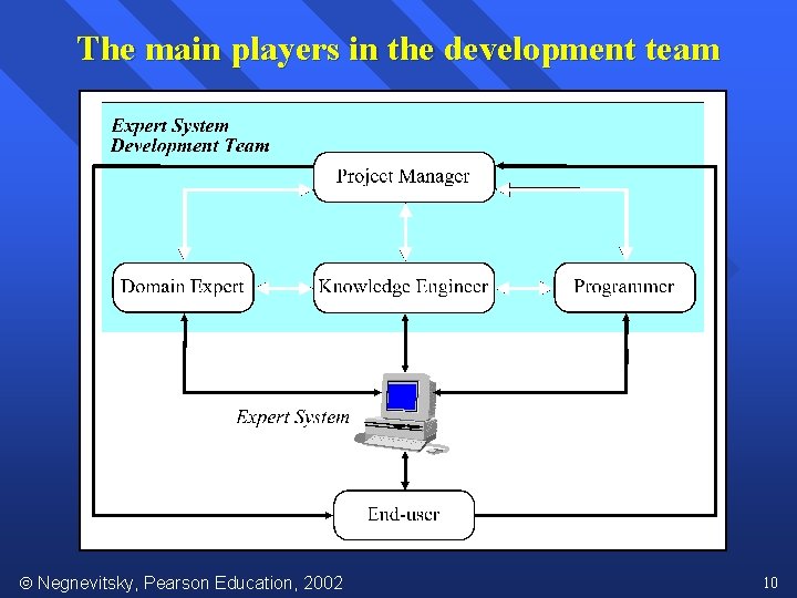 The main players in the development team Negnevitsky, Pearson Education, 2002 10 