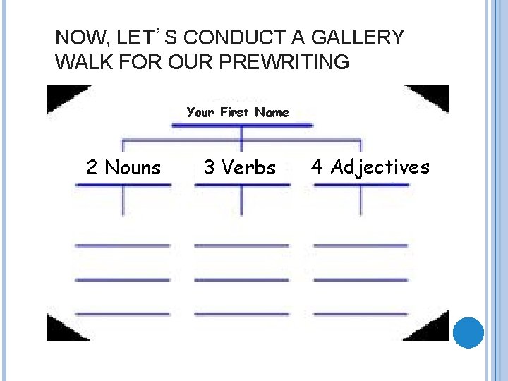 NOW, LET’S CONDUCT A GALLERY WALK FOR OUR PREWRITING Your First Name 2 Nouns