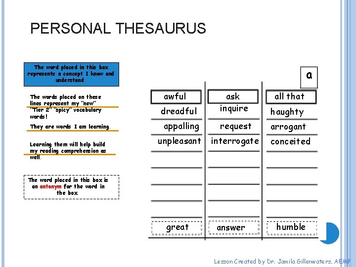 PERSONAL THESAURUS The word placed in this box represents a concept I know and