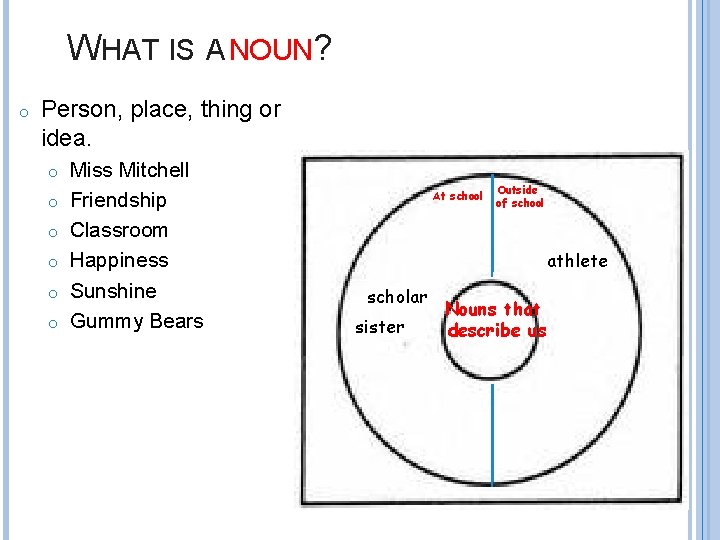 WHAT IS A NOUN? o Person, place, thing or idea. o o o Miss